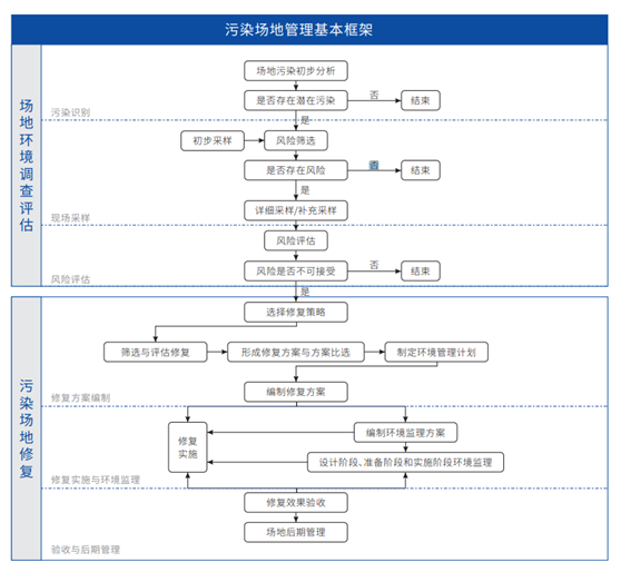 場地調(diào)查,場地環(huán)境調(diào)查,場地風(fēng)險評估,環(huán)境檢測公司