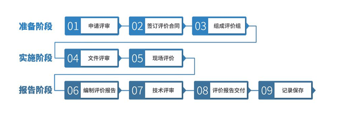 綠色產(chǎn)品評價