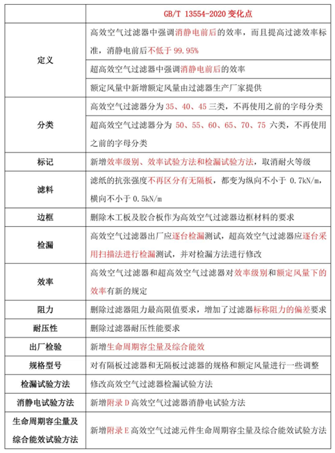 空氣過(guò)濾器檢測(cè)