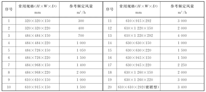 過(guò)濾器檢測(cè)