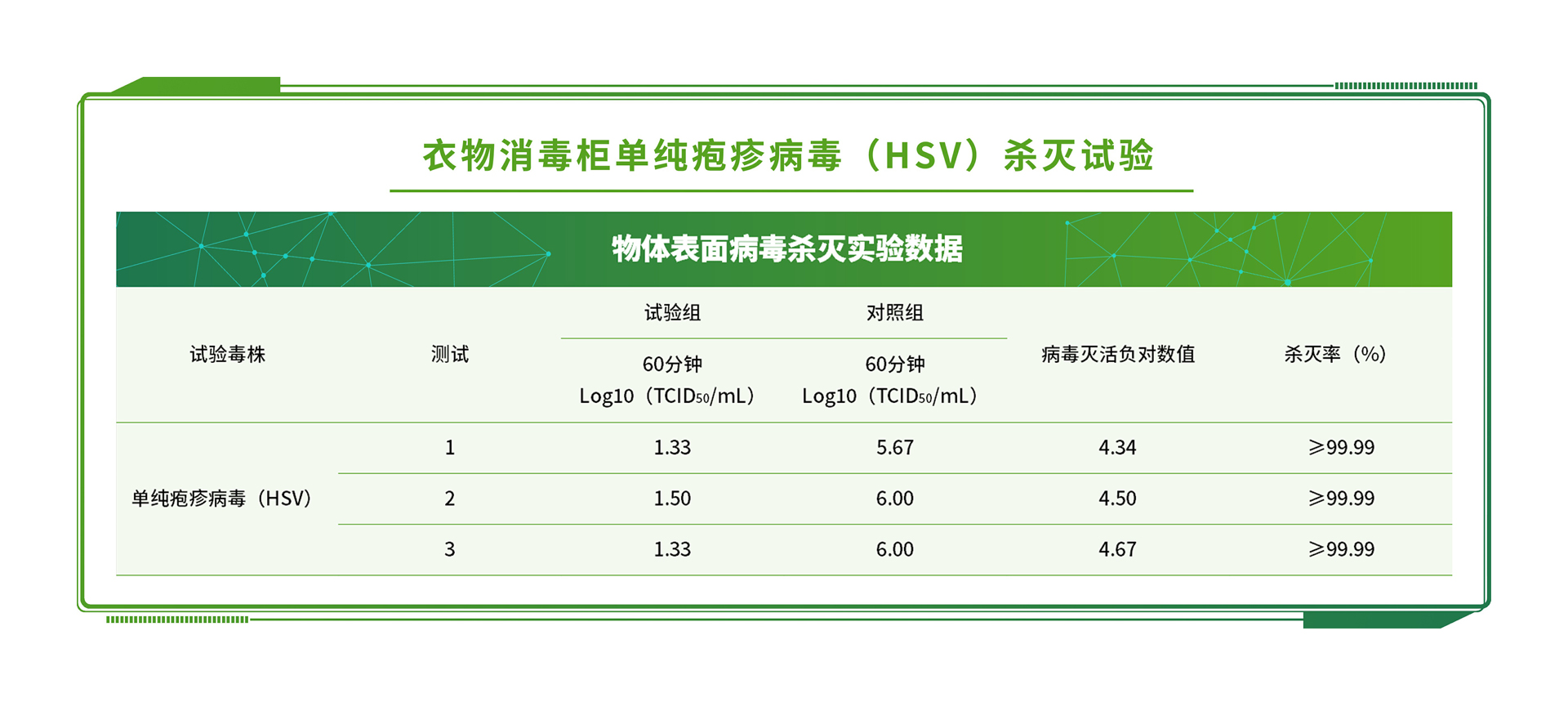 植物酸檢測(cè)