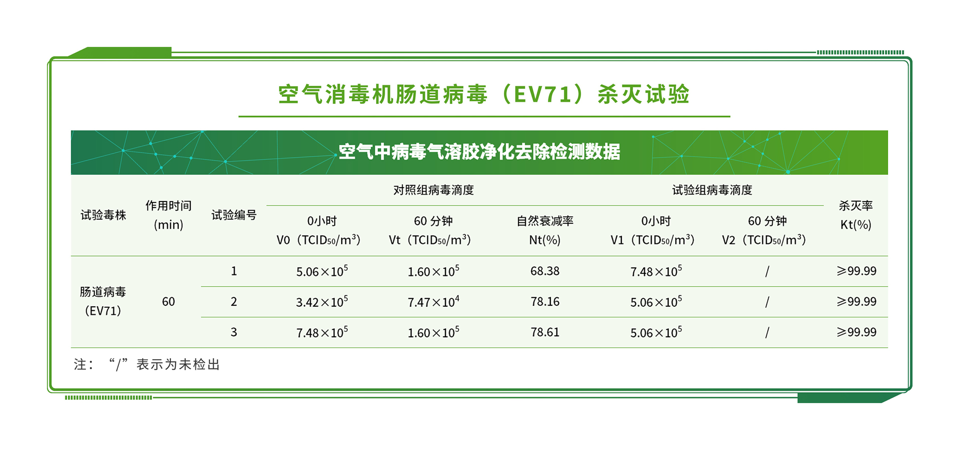 葉肉細(xì)胞檢測(cè)