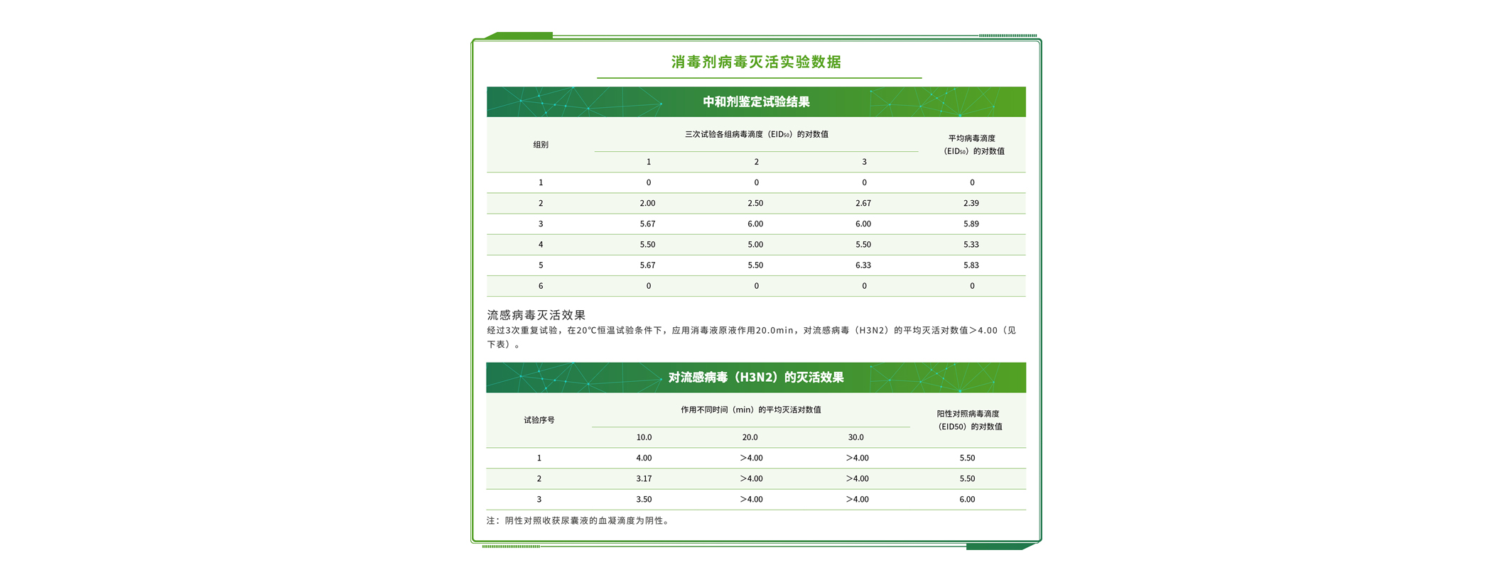 金銀花檢測(cè)